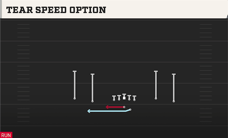 TEAR SPEED OPTION play diagram