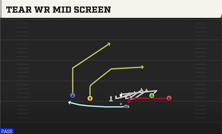 TEAR WR MID SCREEN play diagram