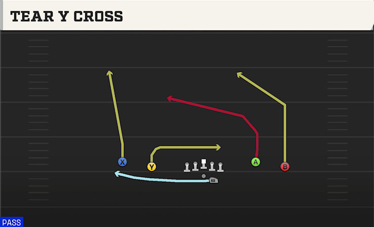 TEAR Y CROSS play diagram