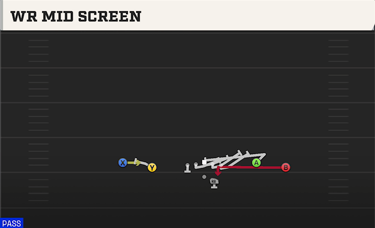 WR MID SCREEN play diagram