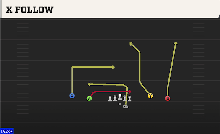 X FOLLOW play diagram