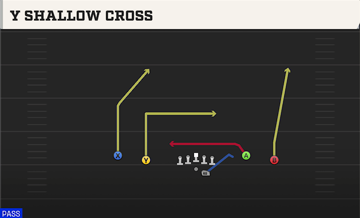 Y SHALLOW CROSS play diagram
