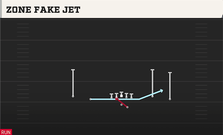 ZONE FAKE JET play diagram