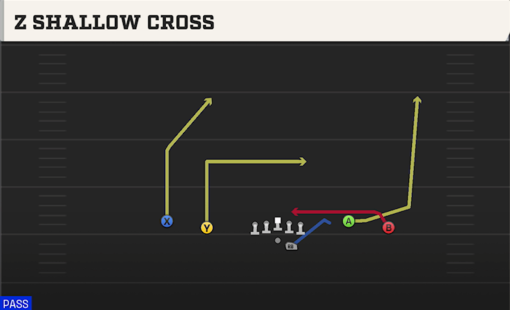 Z SHALLOW CROSS play diagram