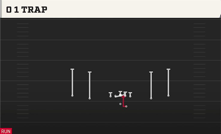 0 1 TRAP play diagram