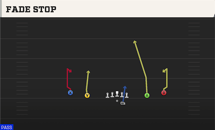 FADE STOP play diagram