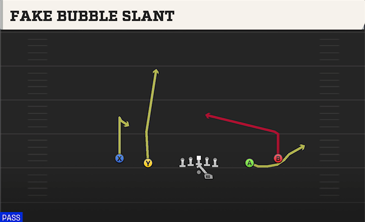 FAKE BUBBLE SLANT play diagram
