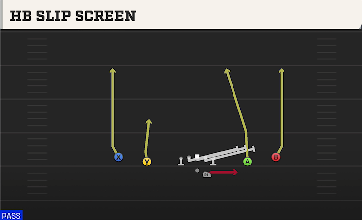 HB SLIP SCREEN play diagram