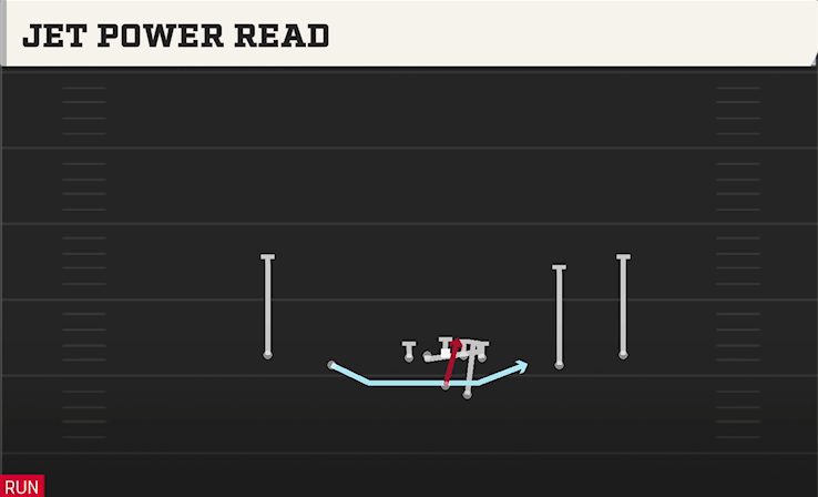 JET POWER READ play diagram