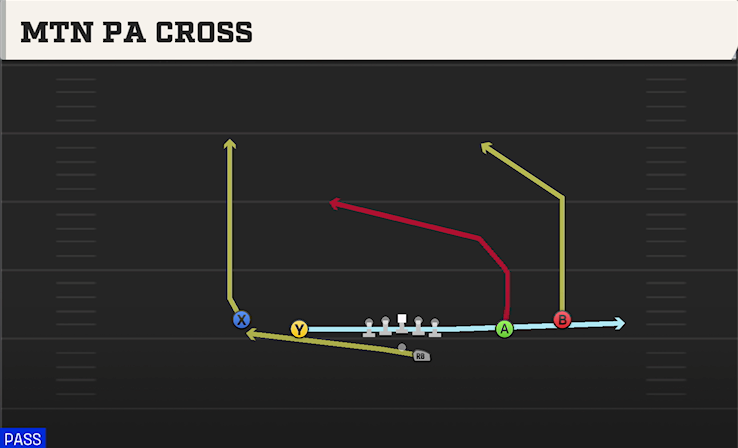 MTN PA CROSS play diagram