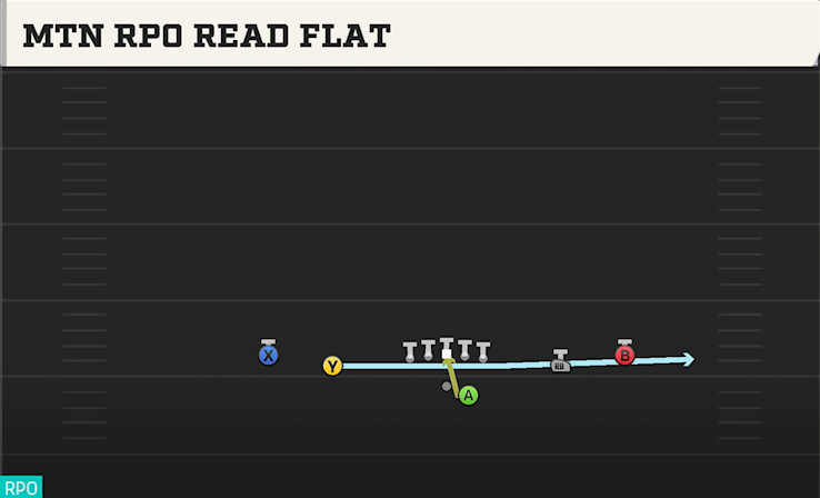 MTN RPO READ FLAT play diagram