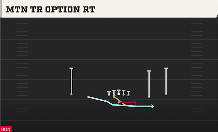 MTN TR OPTION RT play diagram