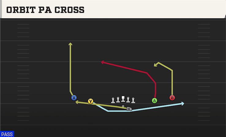 ORBIT PA CROSS play diagram
