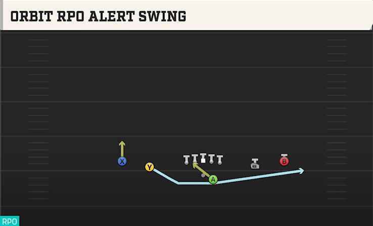 ORBIT RPO ALERT SWING play diagram