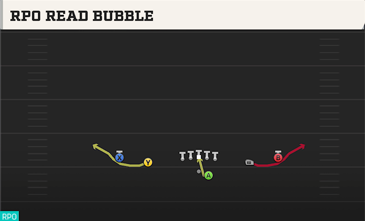 RPO READ BUBBLE play diagram