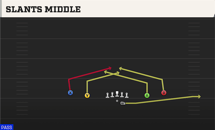 SLANTS MIDDLE play diagram