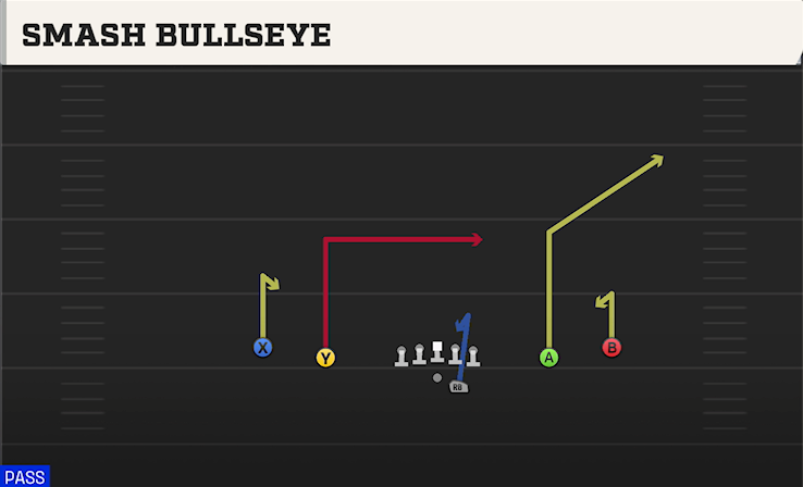 SMASH BULLSEYE play diagram