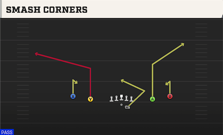 SMASH CORNERS play diagram