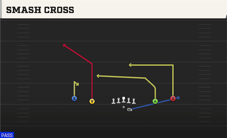 SMASH CROSS play diagram