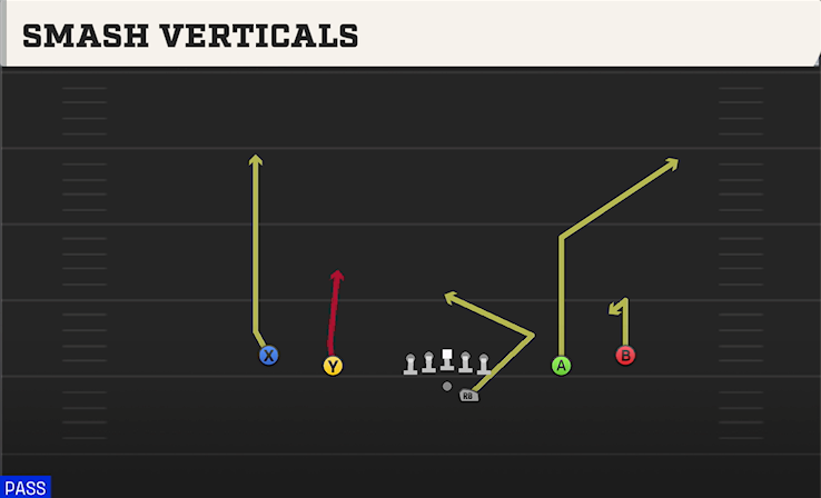 SMASH VERTICALS play diagram