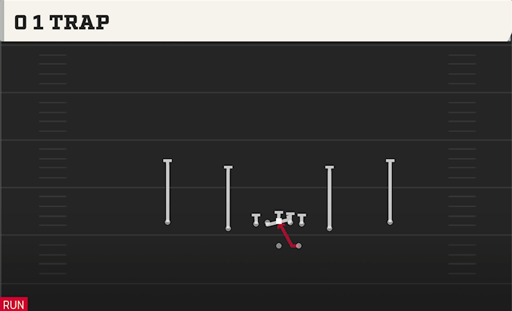 0 1 TRAP play diagram