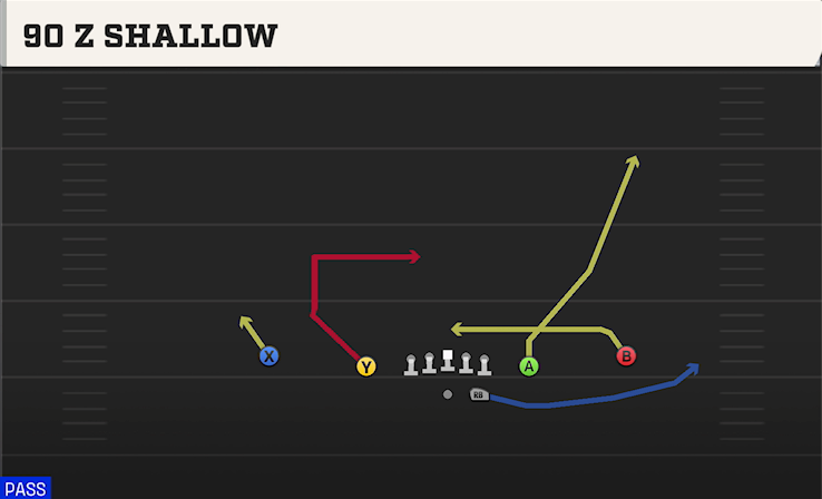 90 Z SHALLOW play diagram