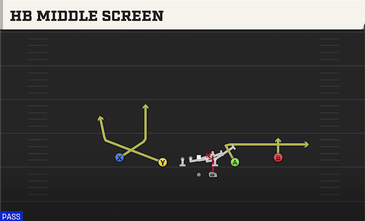 HB MIDDLE SCREEN play diagram