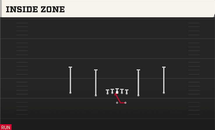 INSIDE ZONE play diagram