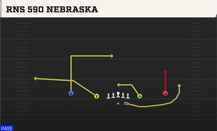 RNS 590 NEBRASKA play diagram
