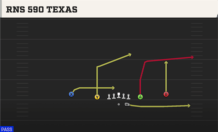 RNS 590 TEXAS play diagram