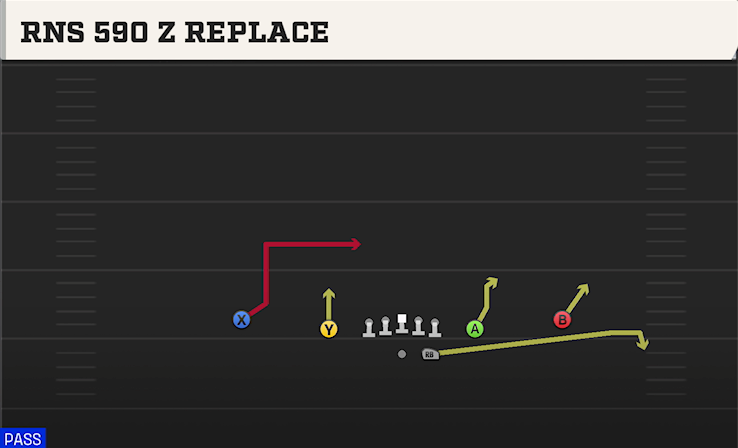 RNS 590 Z REPLACE play diagram