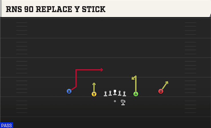 RNS 90 REPLACE Y STICK play diagram