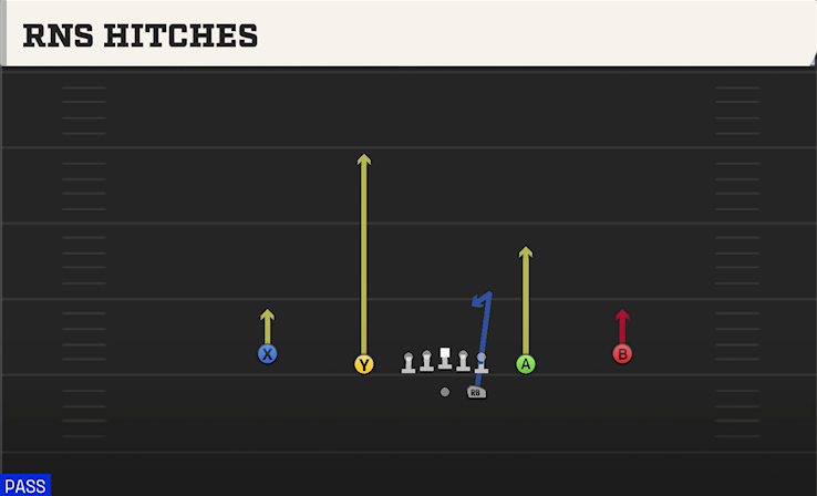 RNS HITCHES play diagram