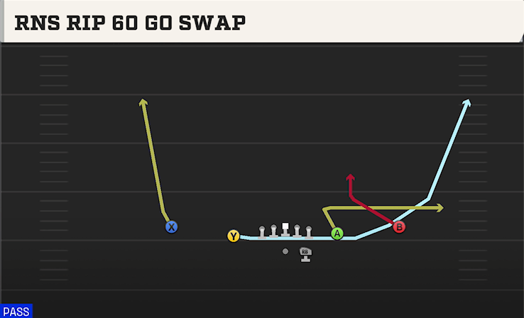 RNS RIP 60 GO SWAP play diagram