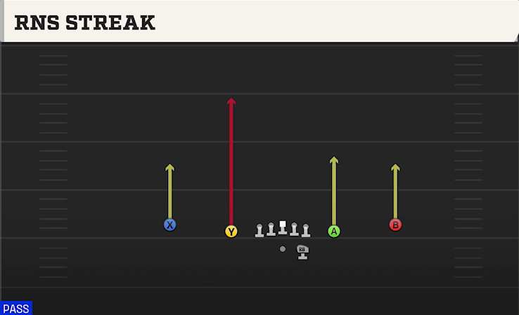 RNS STREAK play diagram
