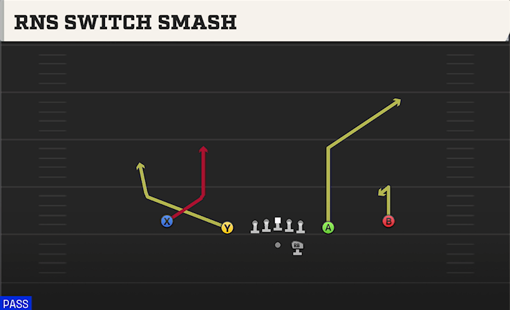 RNS SWITCH SMASH play diagram