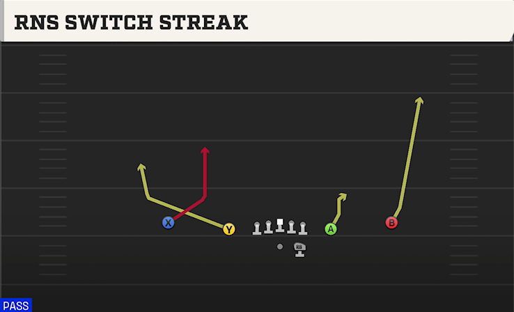 RNS SWITCH STREAK play diagram