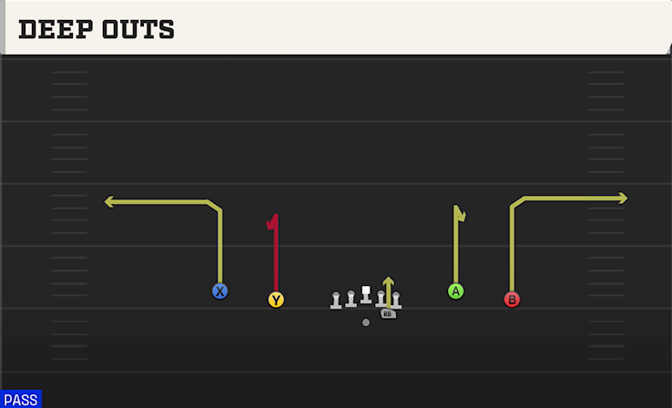 DEEP OUTS play diagram