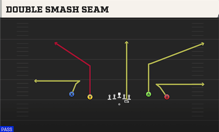 DOUBLE SMASH SEAM play diagram