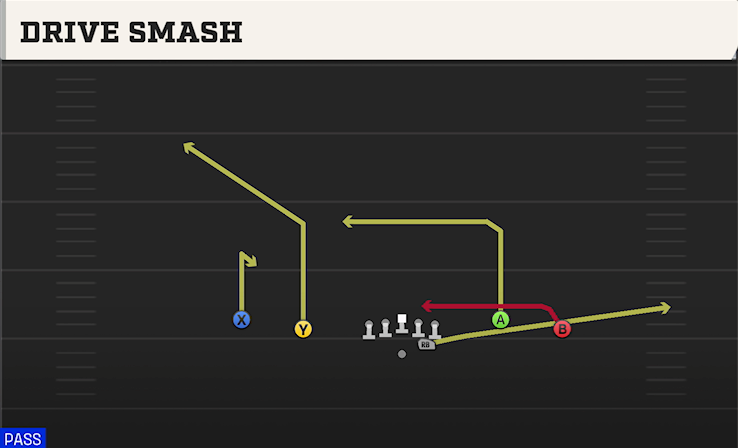 DRIVE SMASH play diagram