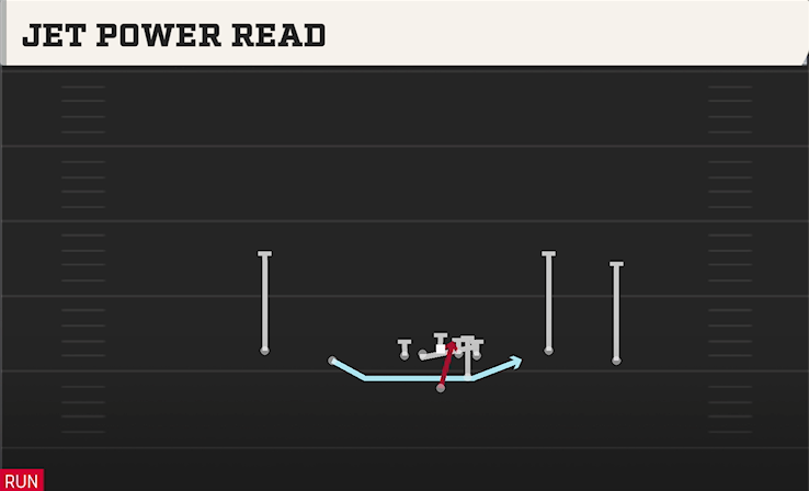 JET POWER READ play diagram