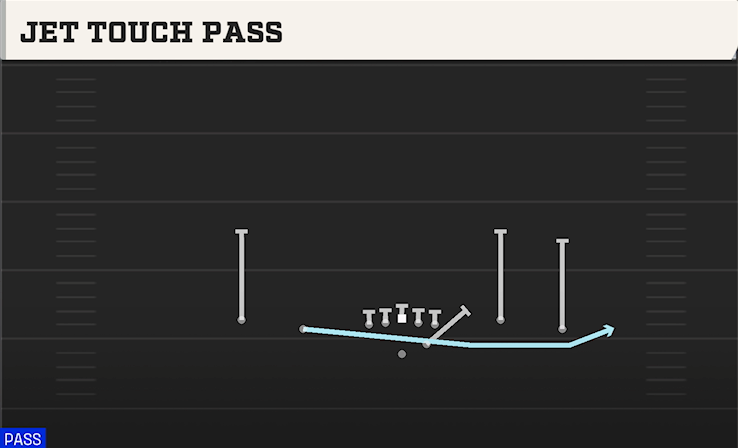 JET TOUCH PASS play diagram