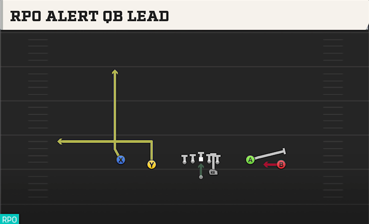 RPO ALERT QB LEAD play diagram