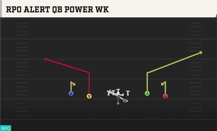 RPO ALERT QB POWER WK play diagram