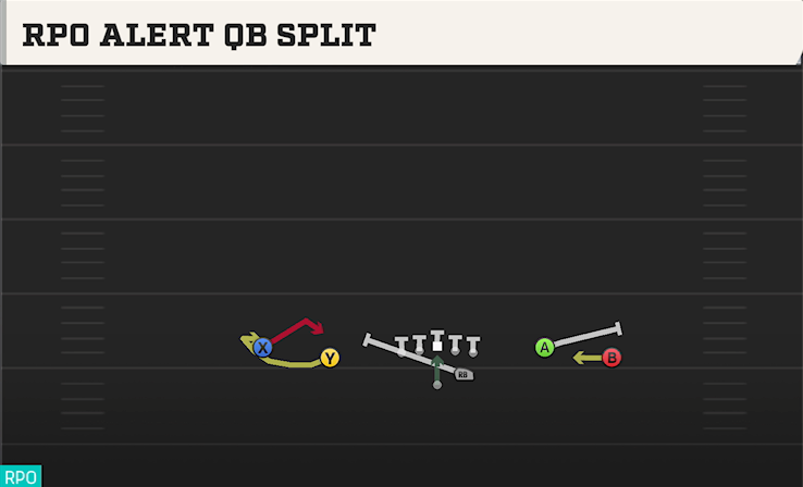 RPO ALERT QB SPLIT play diagram