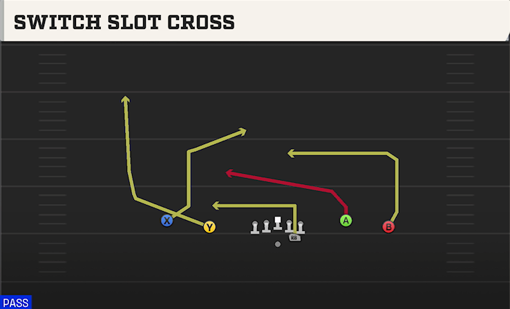 SWITCH SLOT CROSS play diagram