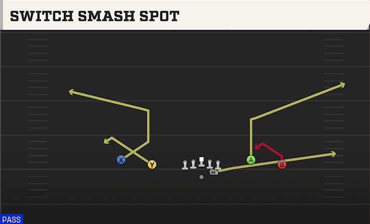 SWITCH SMASH SPOT play diagram