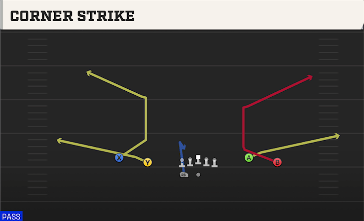 CORNER STRIKE play diagram
