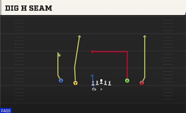 DIG H SEAM play diagram