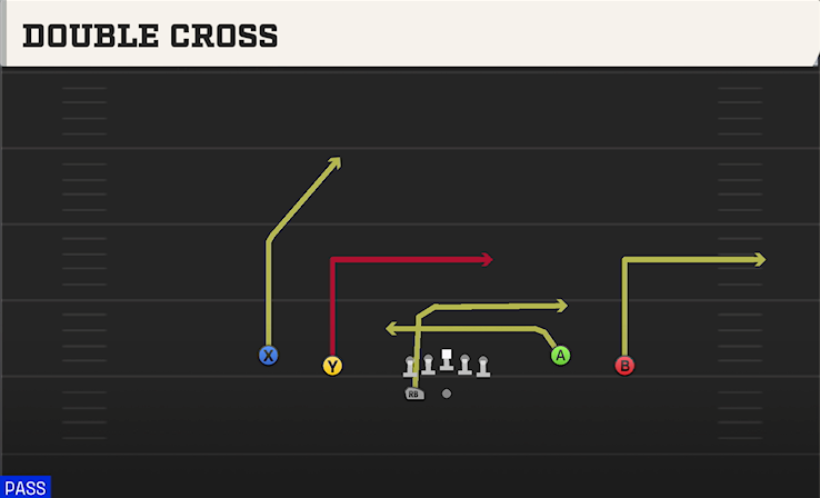DOUBLE CROSS play diagram
